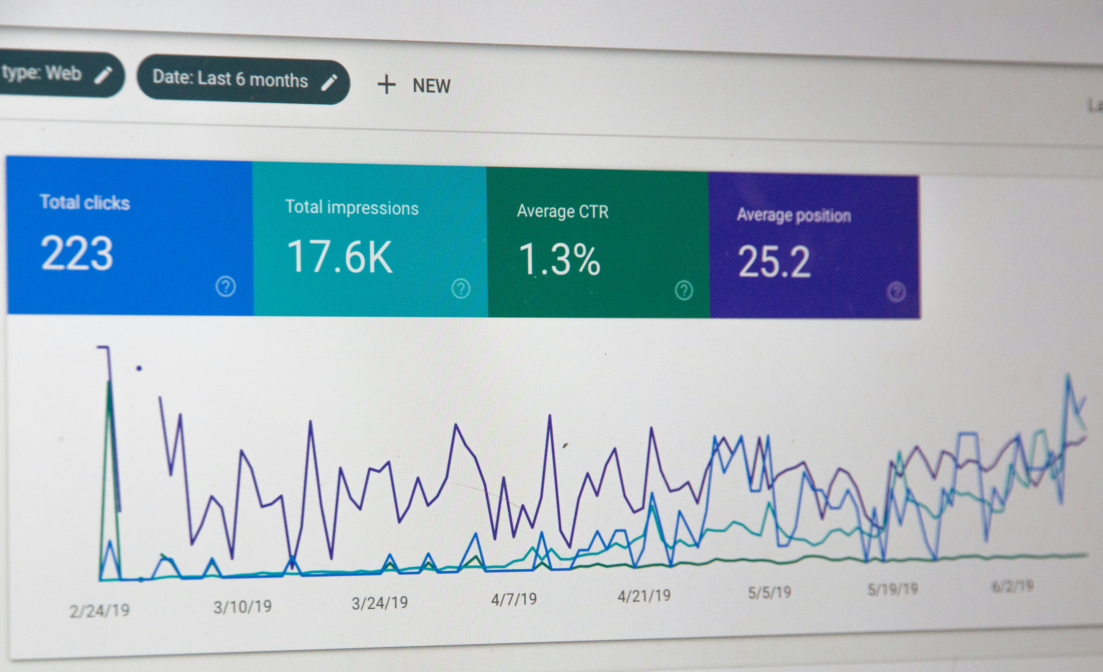 Vendor Analytics